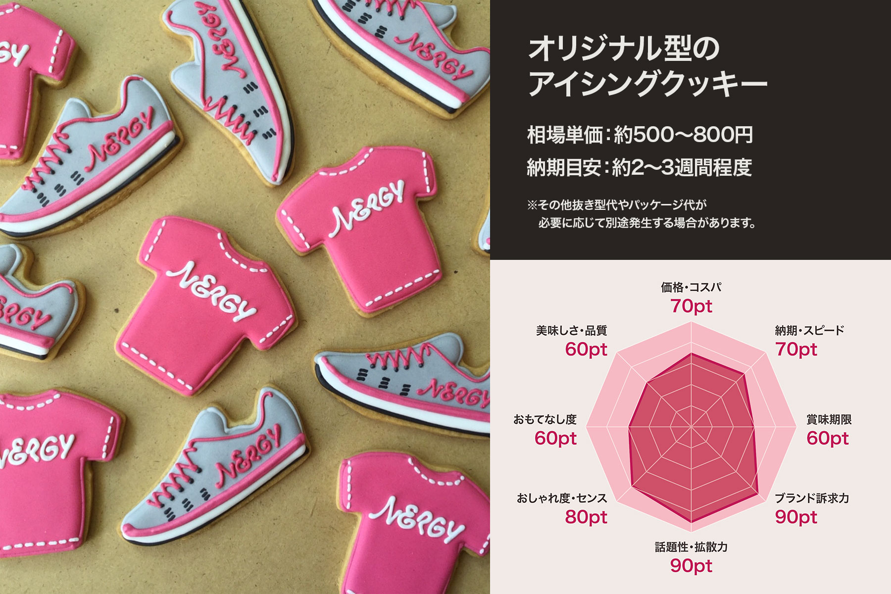 オリジナルアイシングクッキー