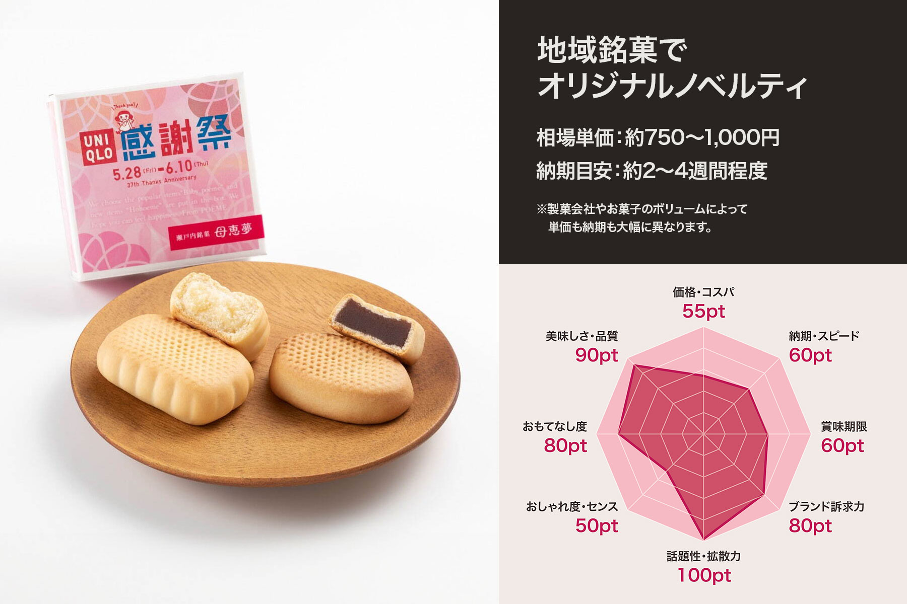 地域銘菓でオリジナルノベルティ