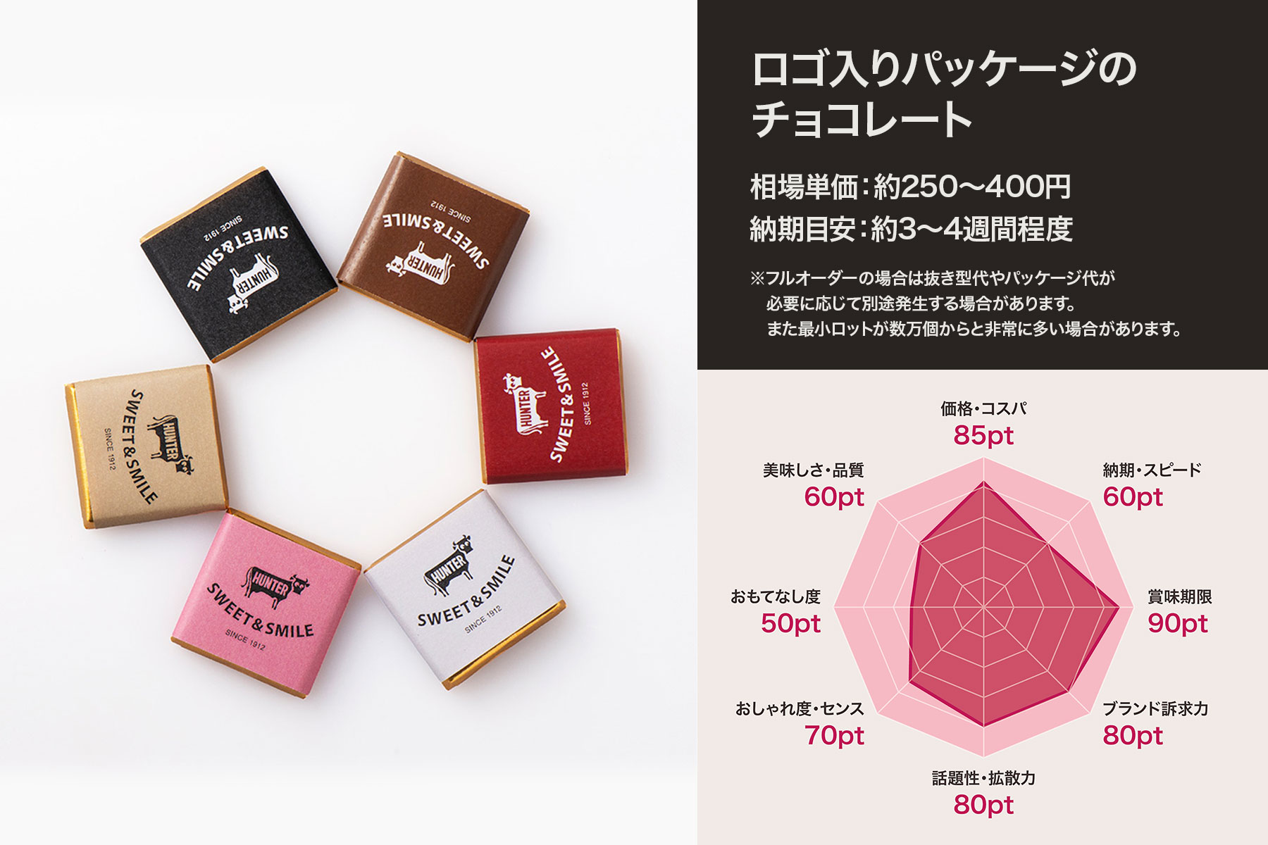 ロゴ入りチョコレート