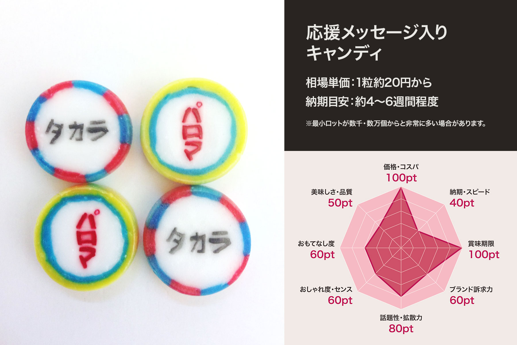 応援メッセージ入りキャンディ