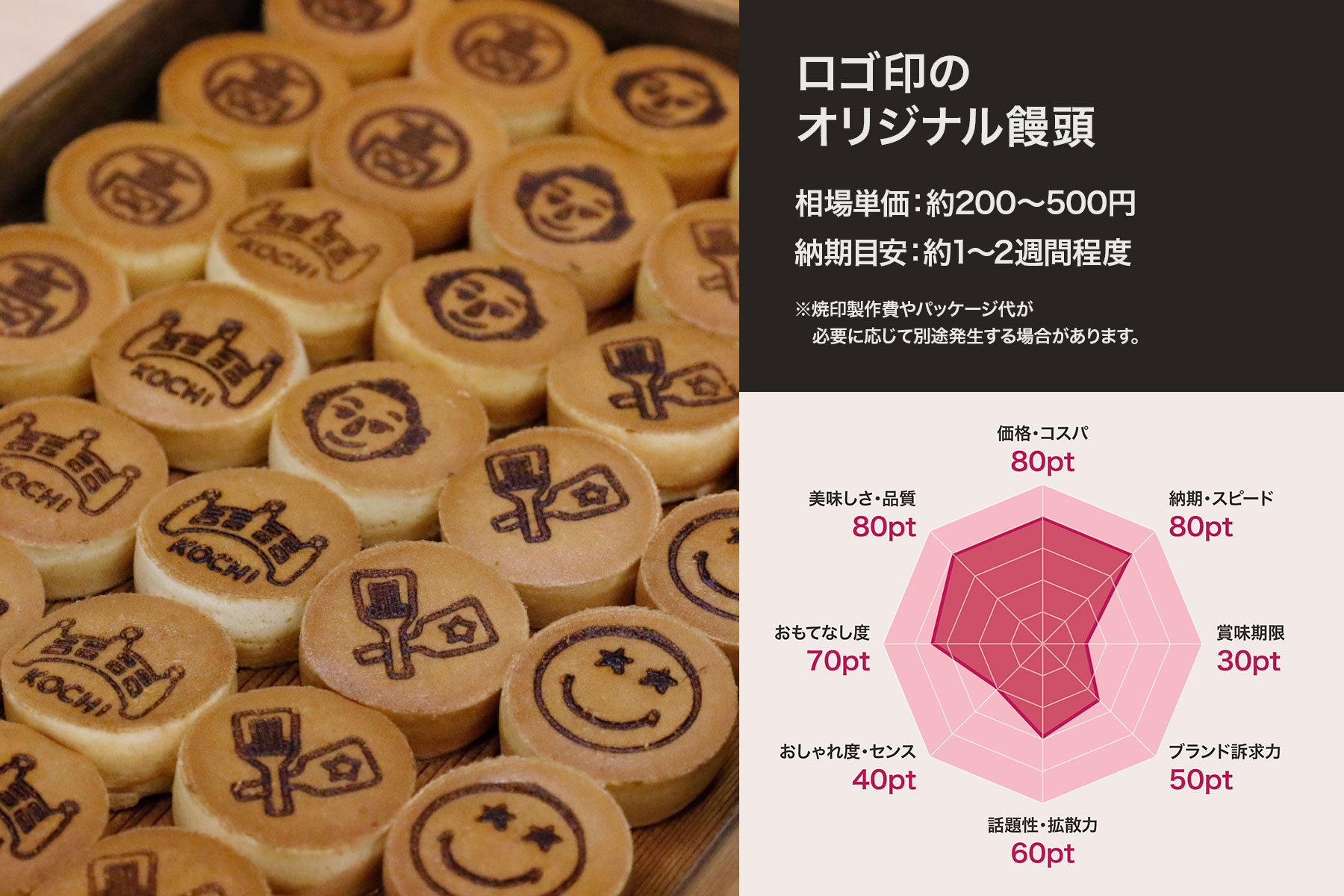ロゴ印のオリジナル饅頭