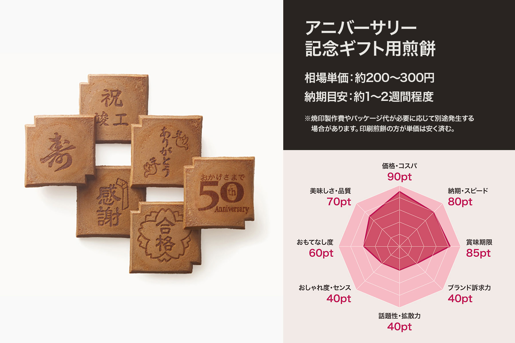 アニバーサリー記念煎餅