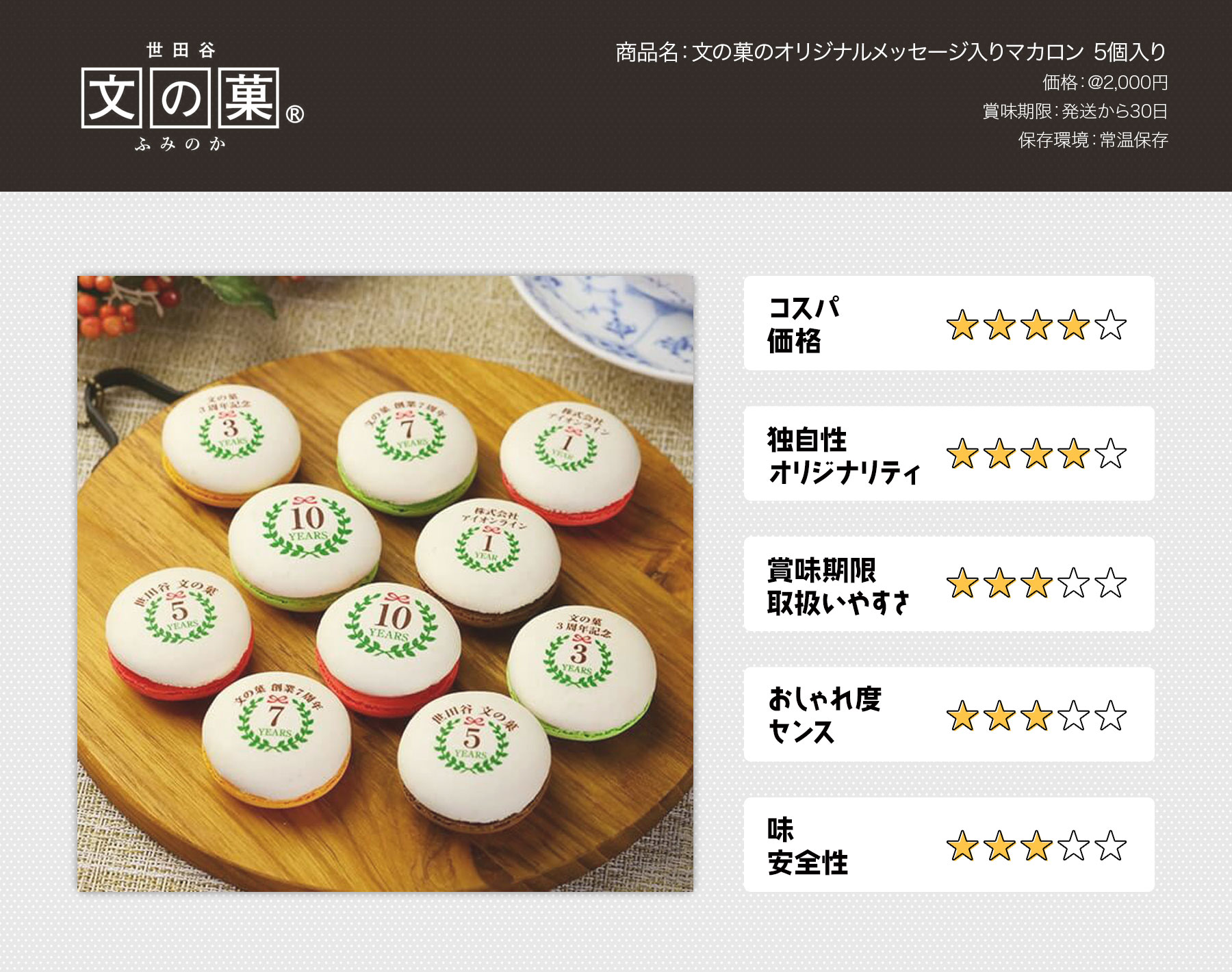 周年記念ギフト 2000円