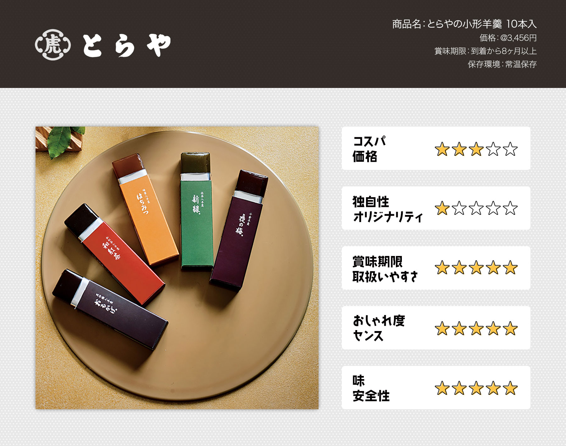 周年記念ギフト 3500円