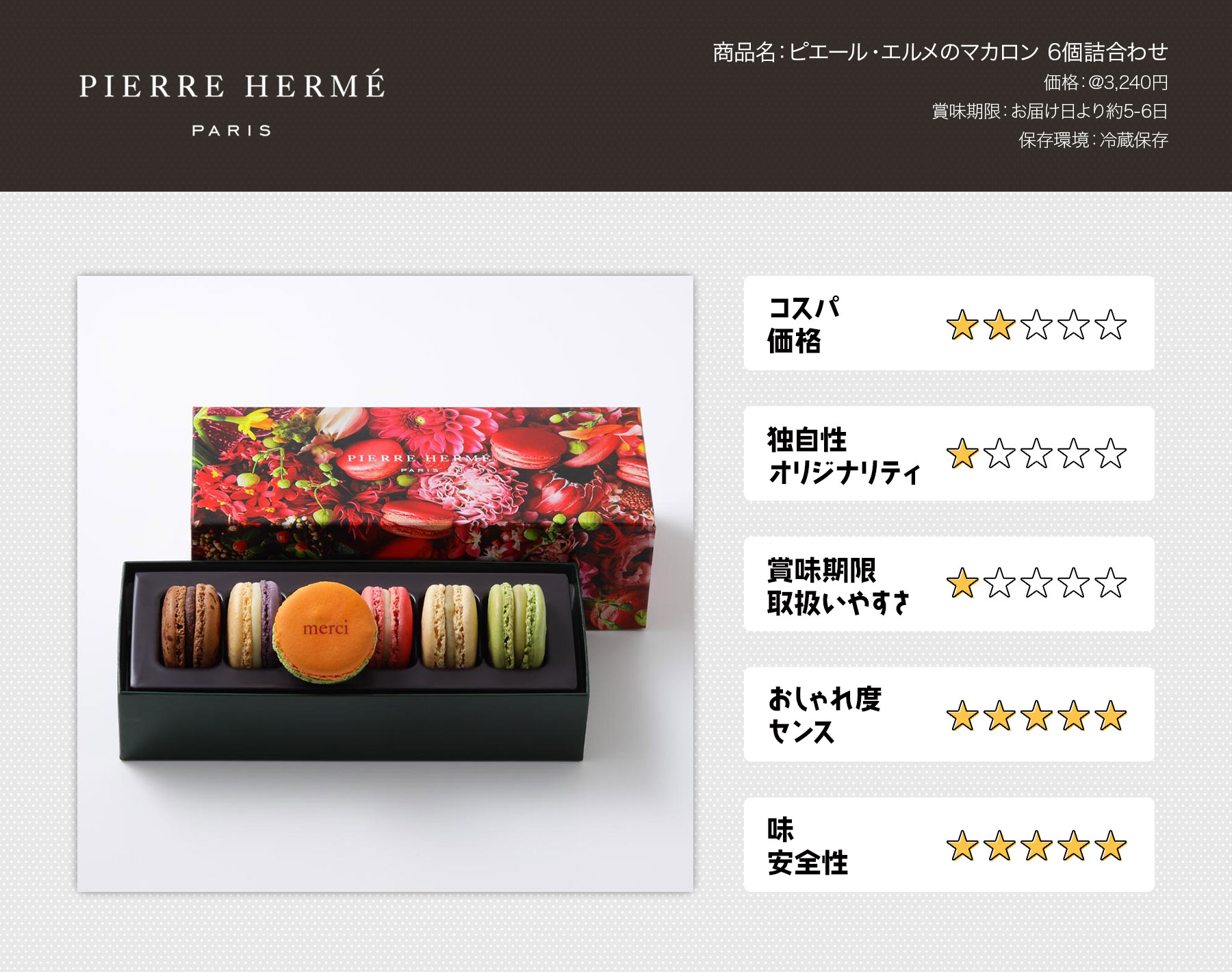 周年記念ギフト 3500円