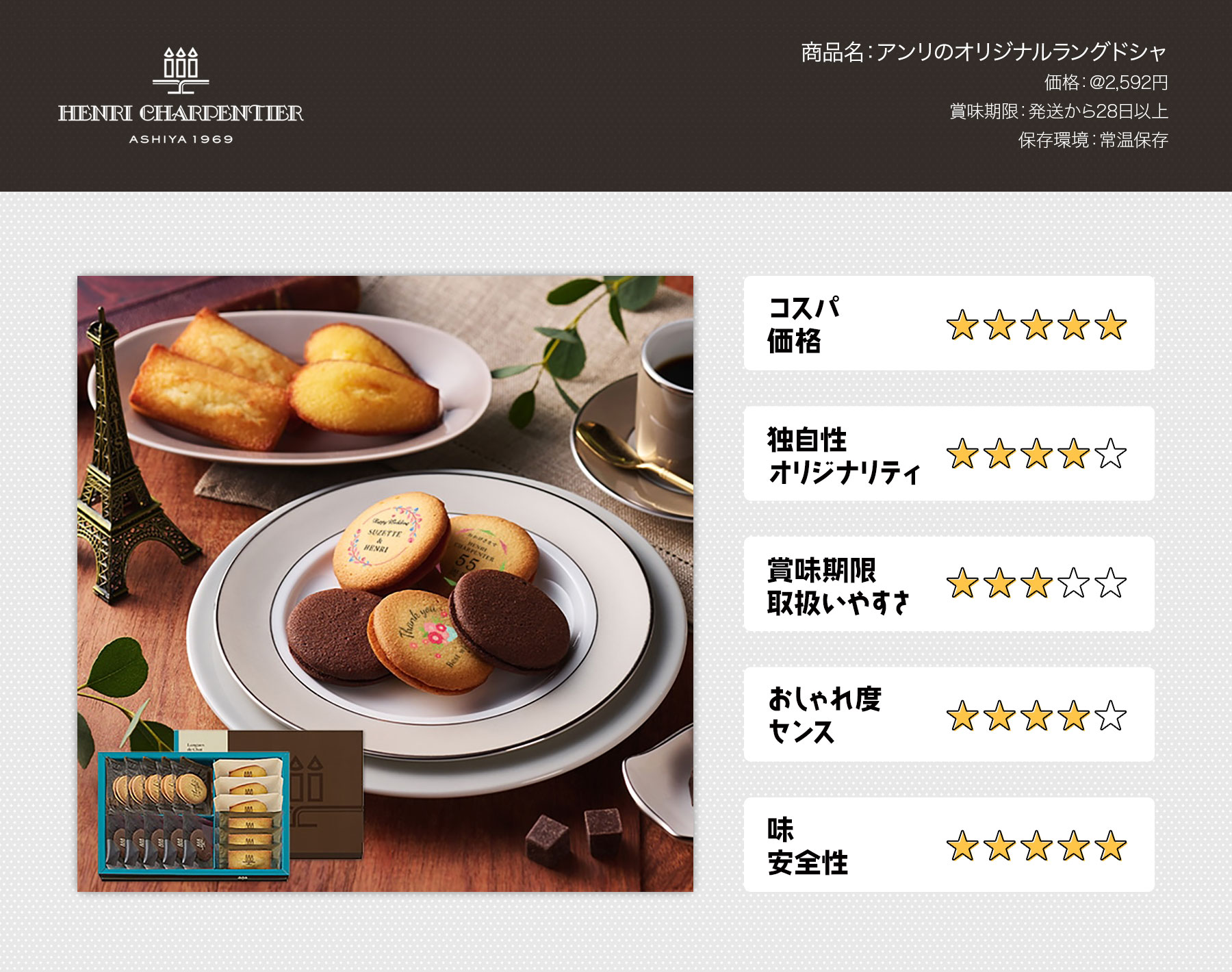 周年記念ギフト 3500円