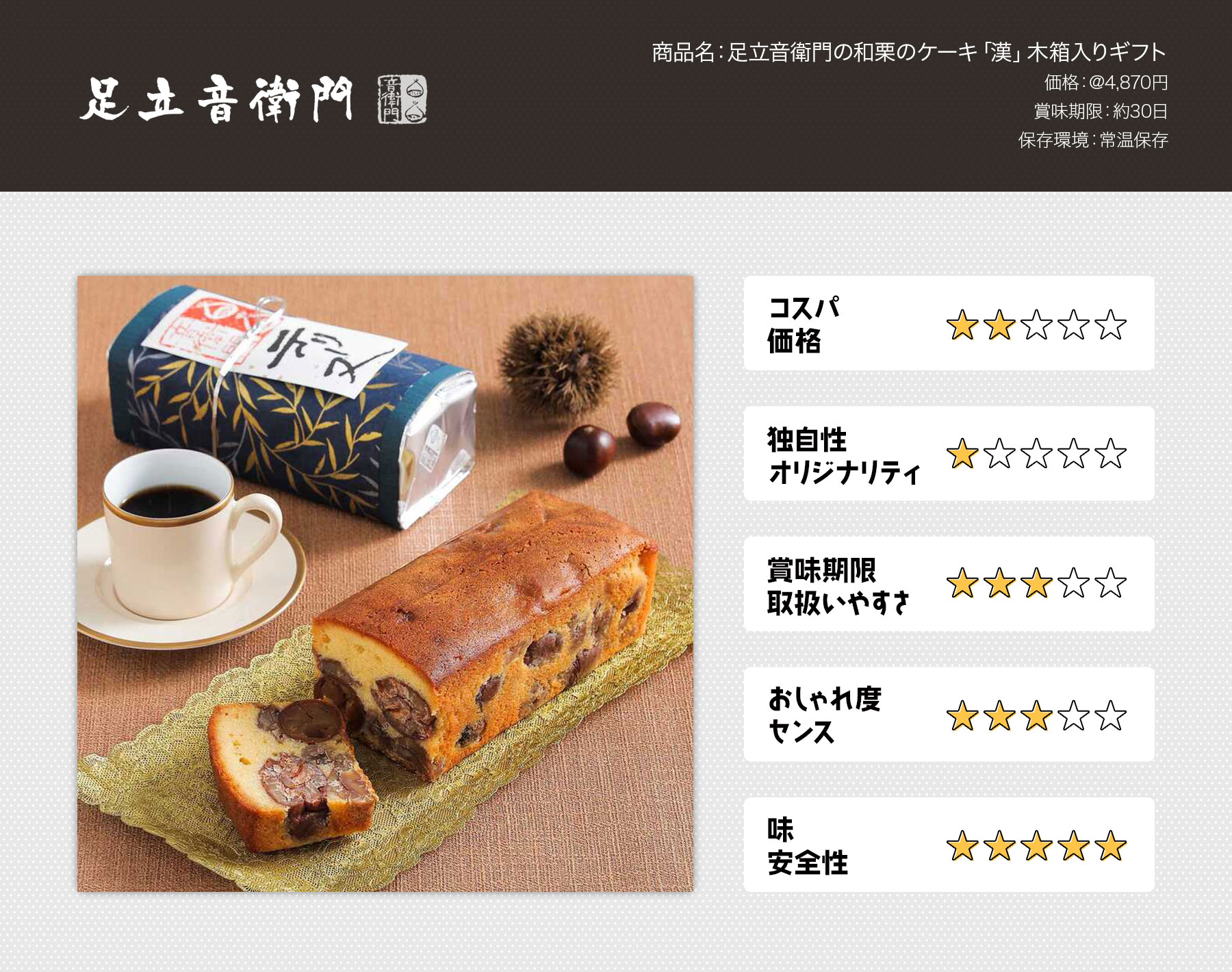 周年記念ギフト 5000円