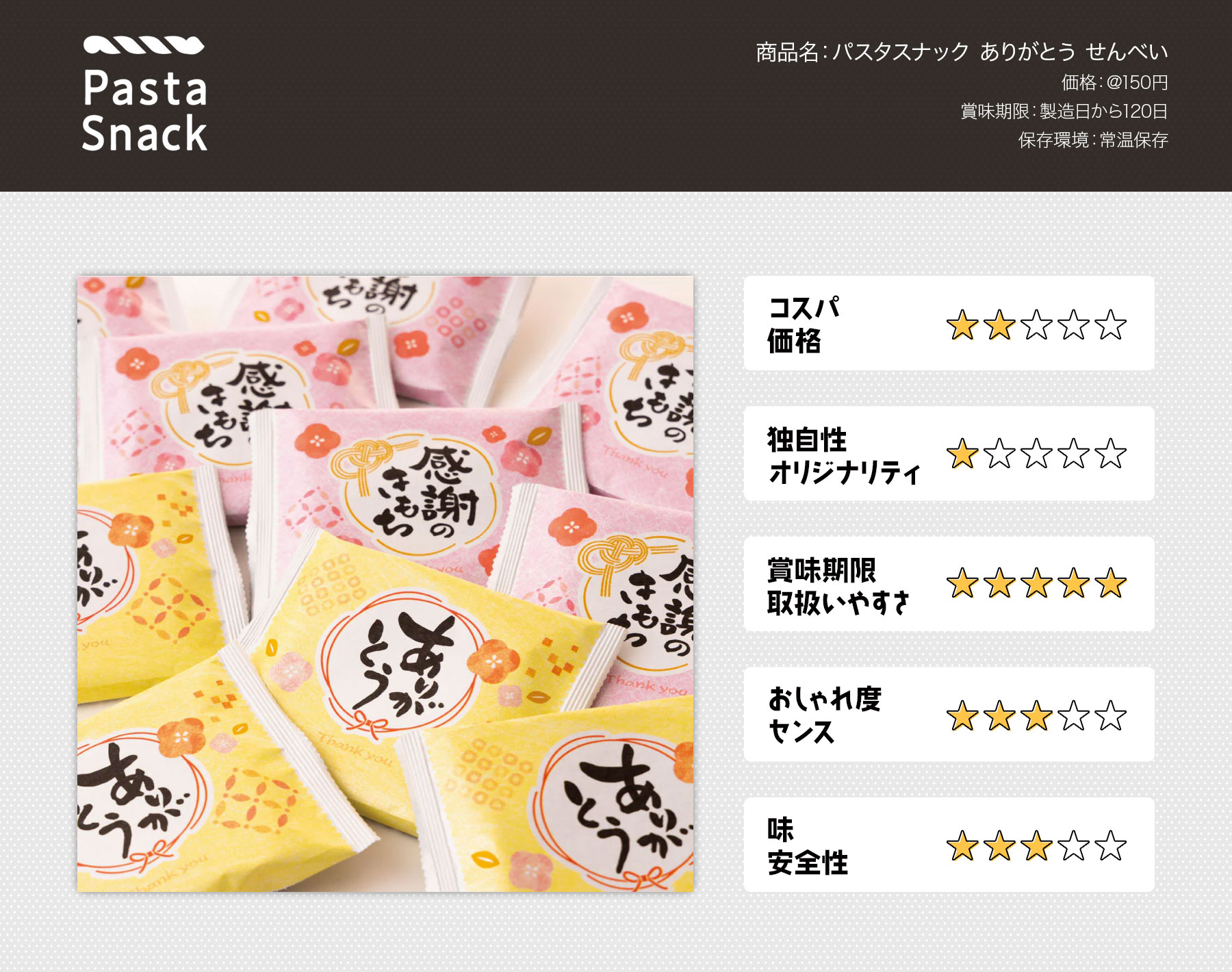 周年記念ギフト 200円