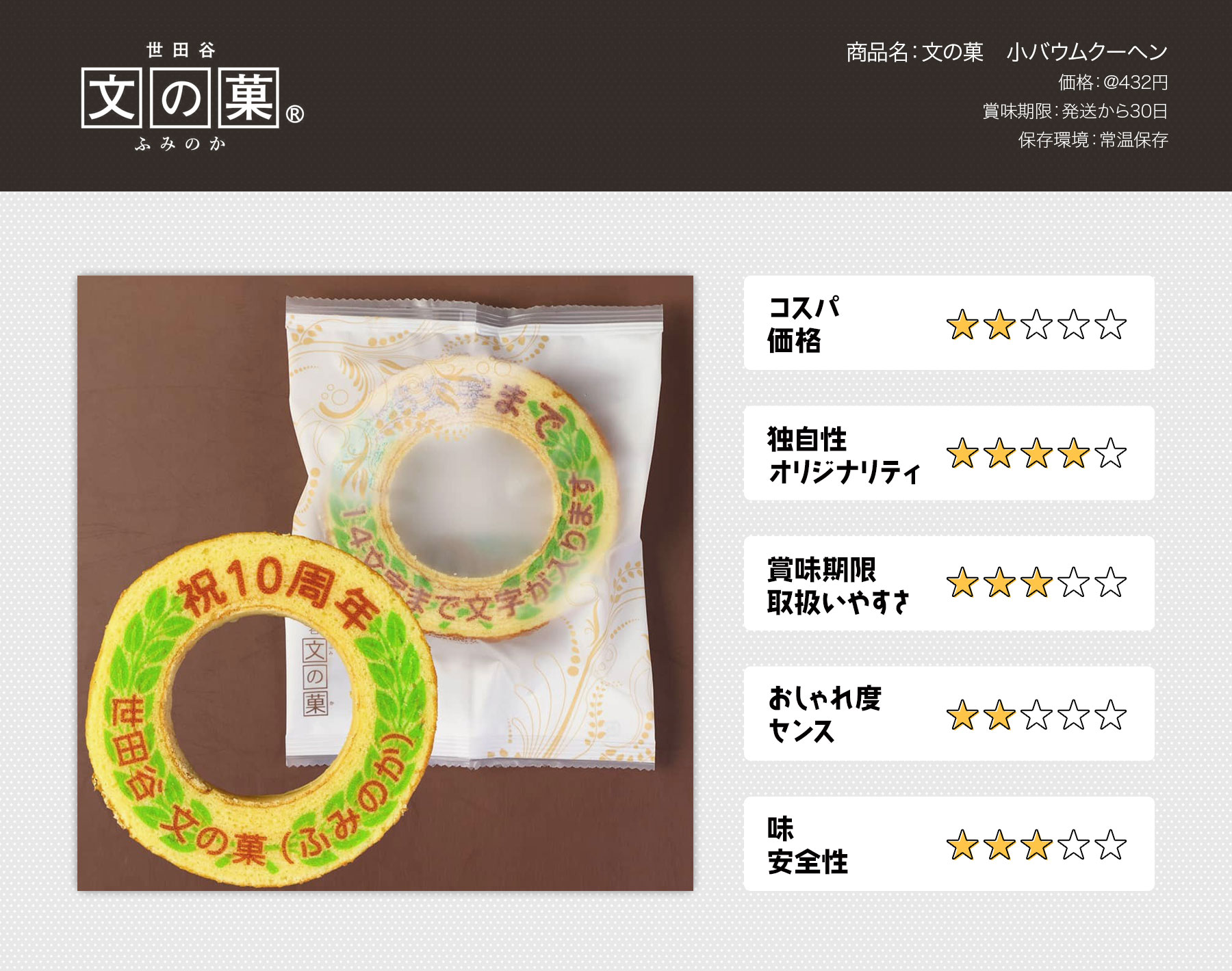 周年記念ギフト 500円