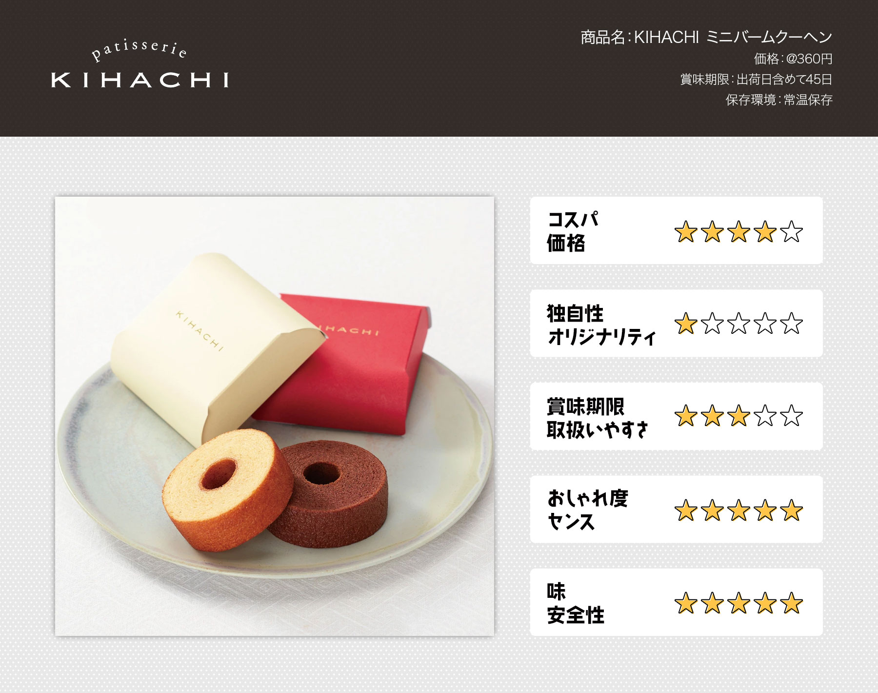 周年記念ギフト 500円