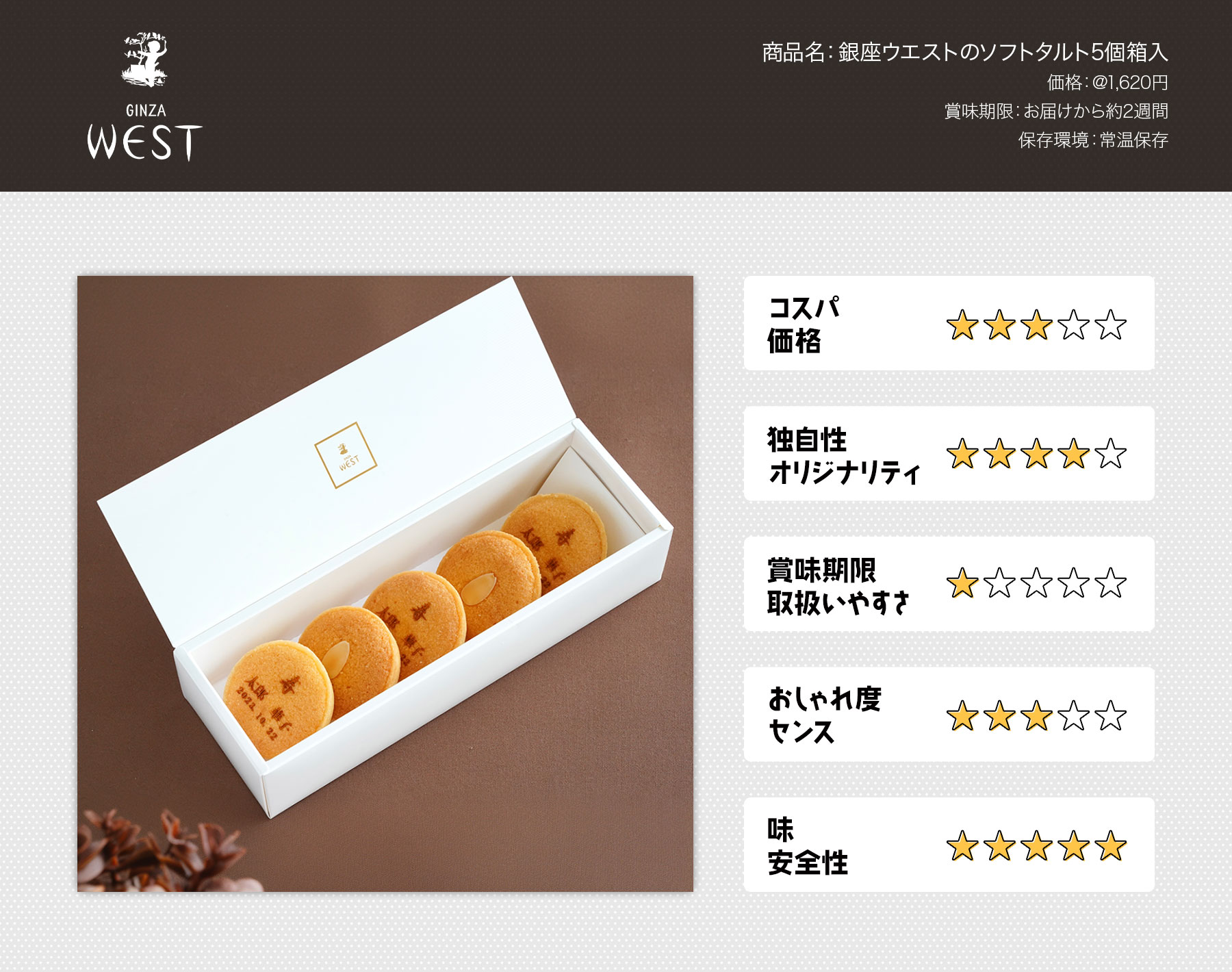 周年記念ギフト 2000円