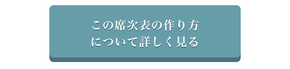 センスの良い席次表を手作りを伝授 費用も材料も最小限です 結婚式にセンスの溢れるおしゃれなウェディングアイテムショップ Della Way デラウェイ